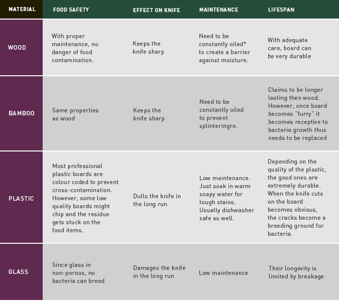 Cutting Boards Buying Guide